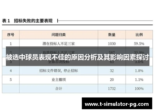 被选中球员表现不佳的原因分析及其影响因素探讨 被选中球员表现不佳的原因分析及其影响因素探讨