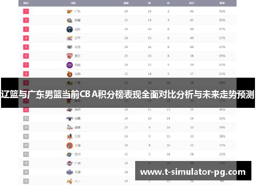 辽篮与广东男篮当前CBA积分榜表现全面对比分析与未来走势预测