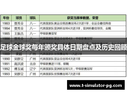 足球金球奖每年颁奖具体日期盘点及历史回顾