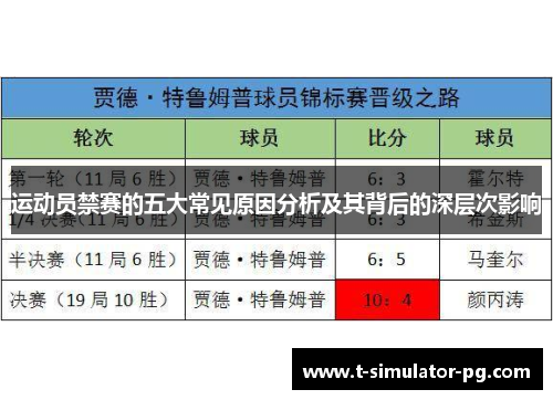 运动员禁赛的五大常见原因分析及其背后的深层次影响
