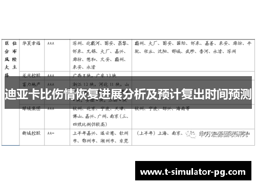 迪亚卡比伤情恢复进展分析及预计复出时间预测