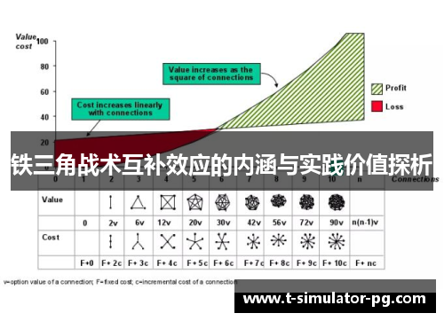 铁三角战术互补效应的内涵与实践价值探析