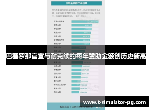 巴塞罗那官宣与耐克续约每年赞助金额创历史新高