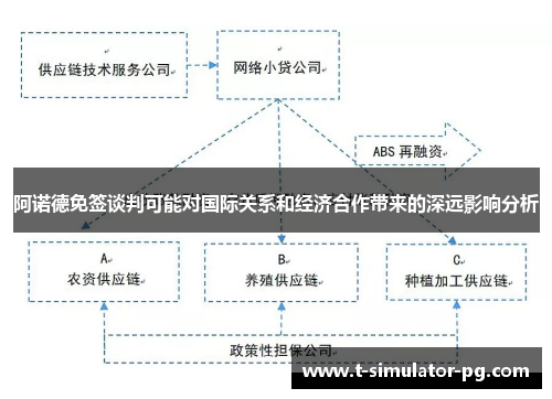 阿诺德免签谈判可能对国际关系和经济合作带来的深远影响分析