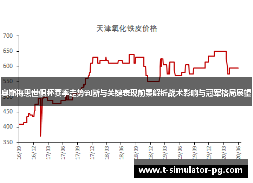 奥斯梅恩世俱杯赛季走势判断与关键表现前景解析战术影响与冠军格局展望 奥斯梅恩世俱杯赛季走势判断与关键表现前景解析战术影响与冠军格局展望