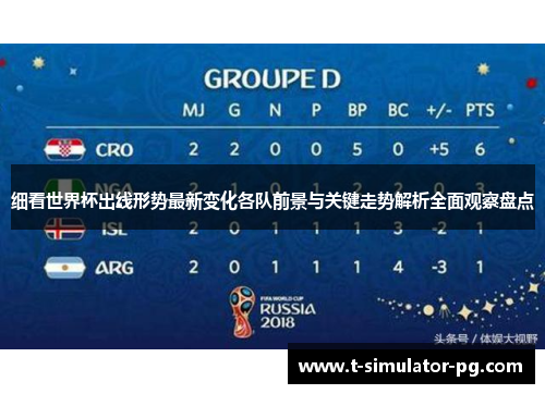 细看世界杯出线形势最新变化各队前景与关键走势解析全面观察盘点